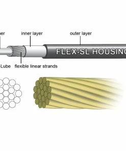 Jagwire Pro Dropper Upgrade Cable Kit -Vélos de route Magasin de vente Jagwire Pro Dropper Upgrade Cable Kit Dropper Seats posts Black PCK600 2