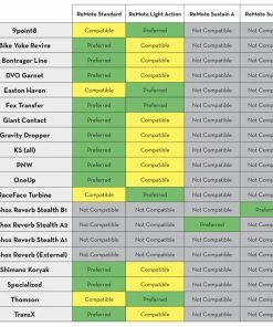 Wolf Tooth Remote Dropper Post Lever For Matchmaker X -Vélos de route Magasin de vente Wolf Tooth Remote Dropper Lever for Matchmaker X Dropper Remotes Black WTREMOTEMM 1